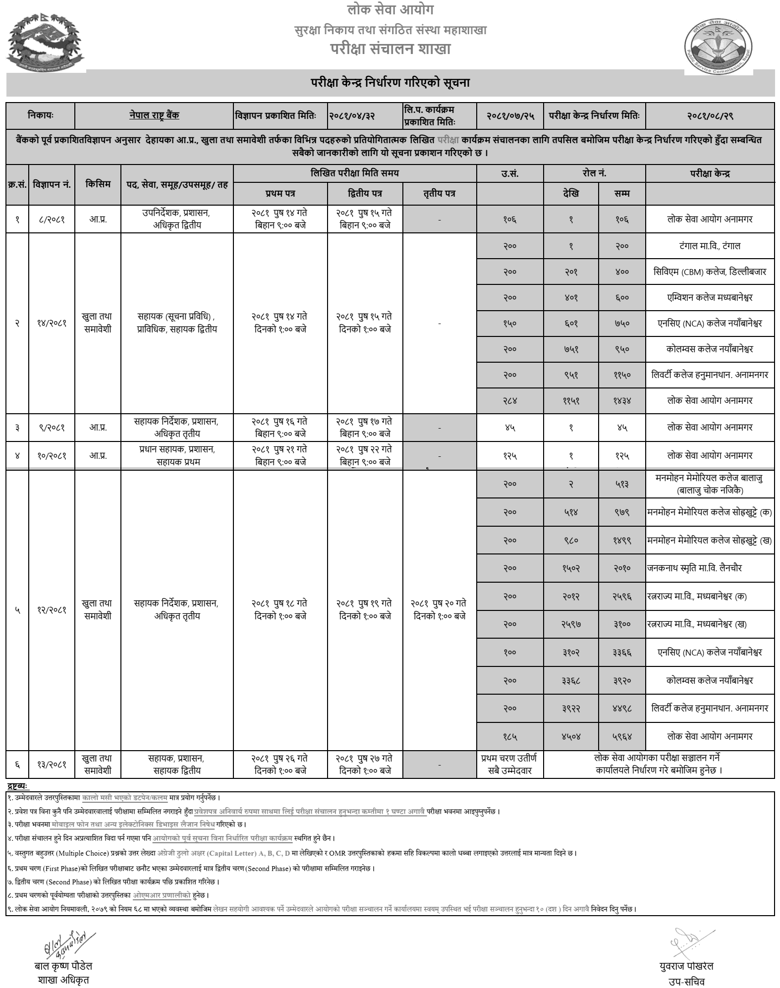 Nepal Rastra Bank Assistant Level Written Exam Center 2081 