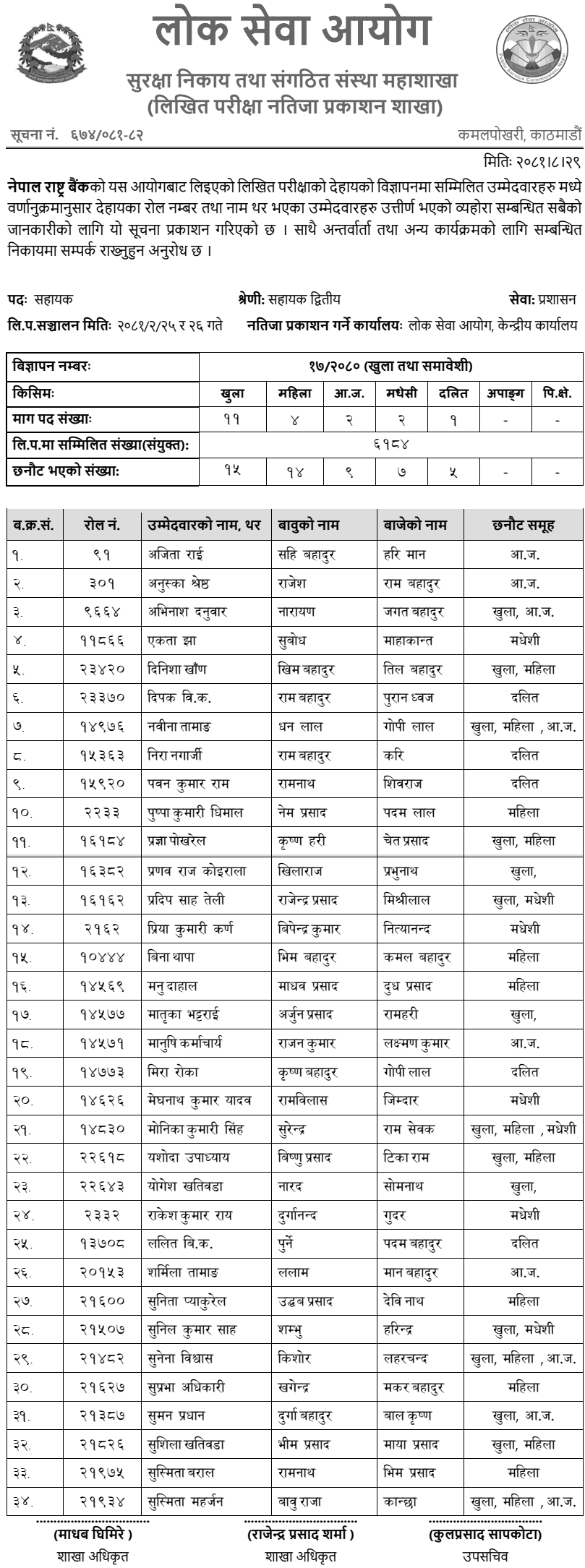 Nepal Rastra Bank Assistant Second Written Exam Result 2081 