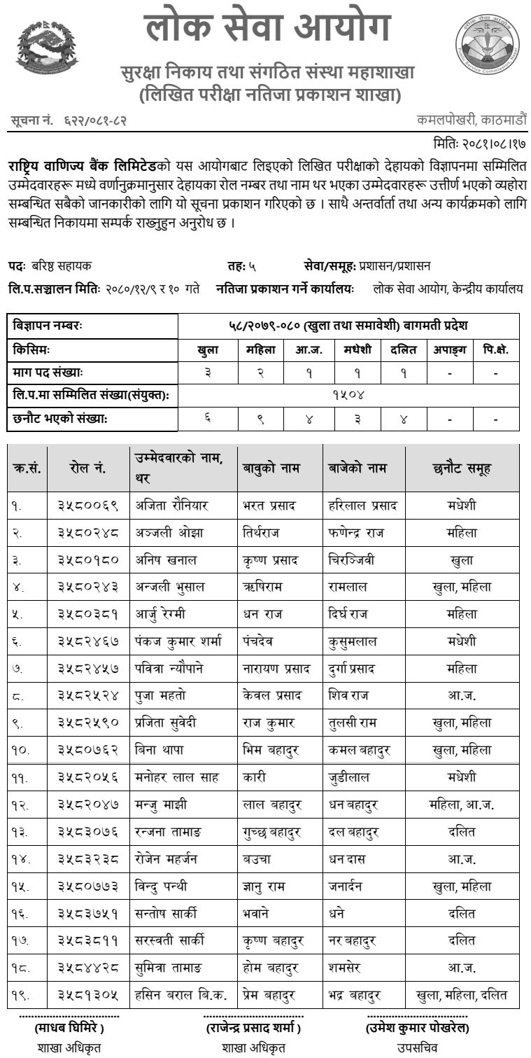 Rastriya Banijya Bank Limited Bagmati Senior Assistant Written Result 2081 