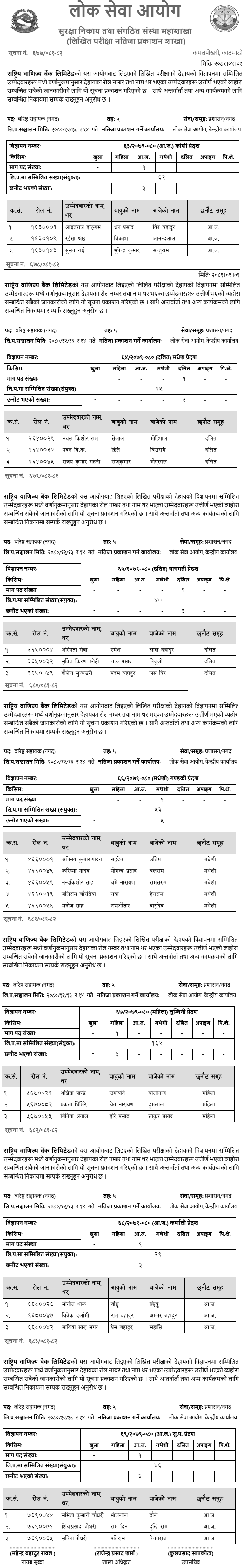 Rastriya Banijya Bank Written Exam Result Assistant Cash 2081 