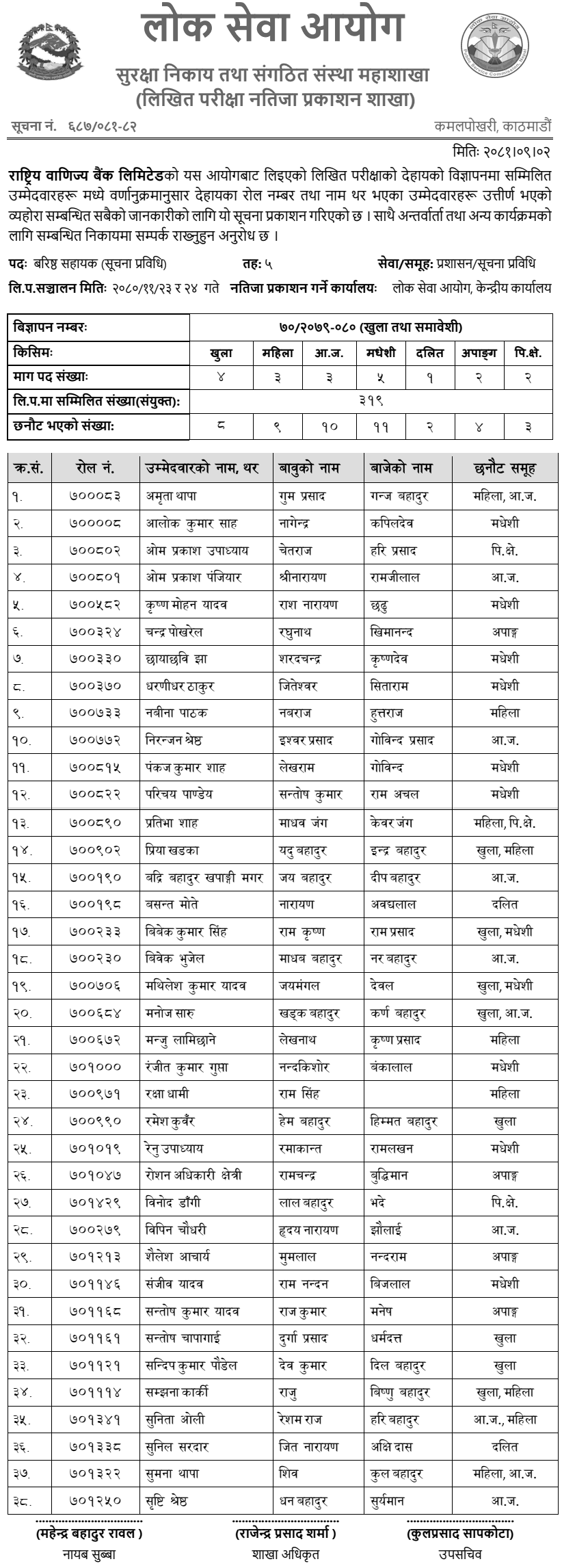 Rastriya Banijya Bank Written Exam Result of Senior Assistant (IT) 2081 