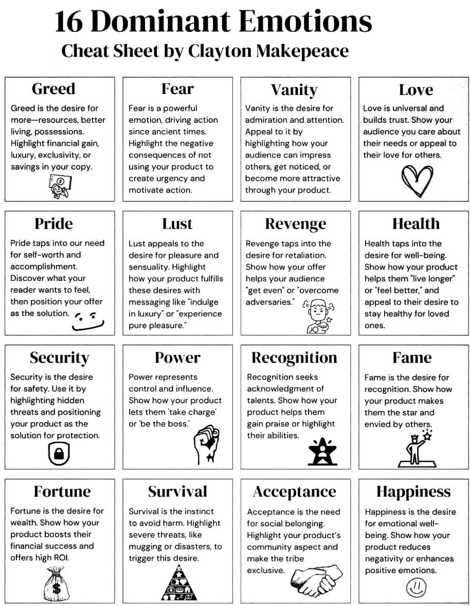 The 16 Dominant Emotions by Clayton Makepeace 