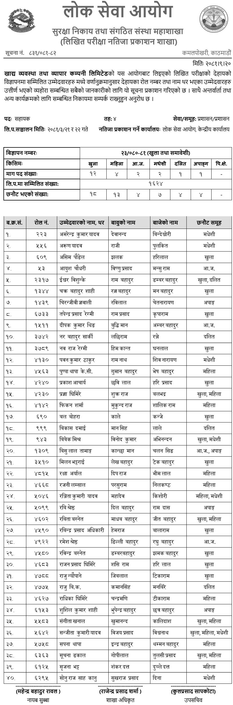 Food Management and Trade Company Limited Written Result 4th Level Assistant 