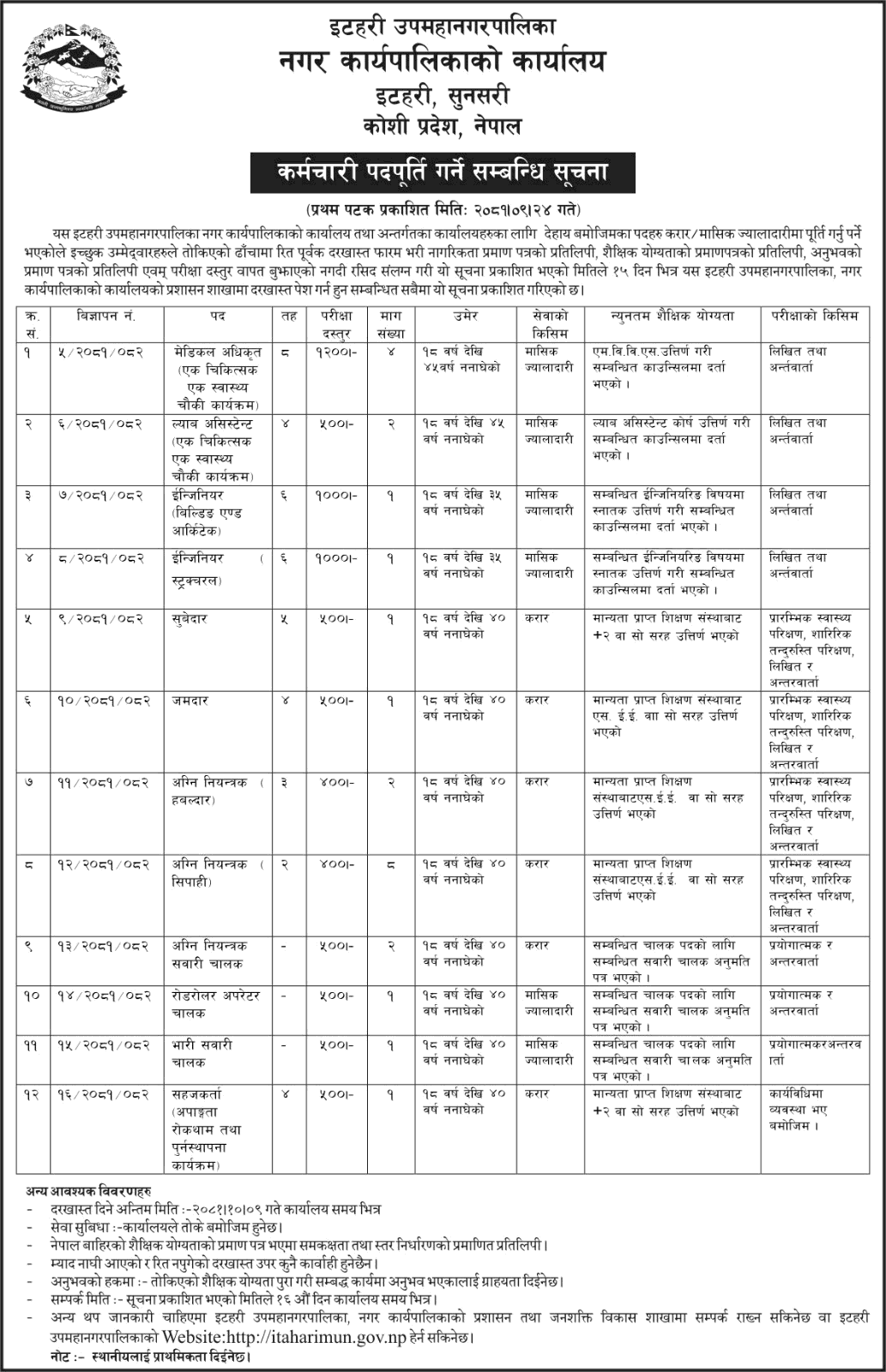 Itahari Sub-Metropolitan City Vacancy for Various Positions 2081 