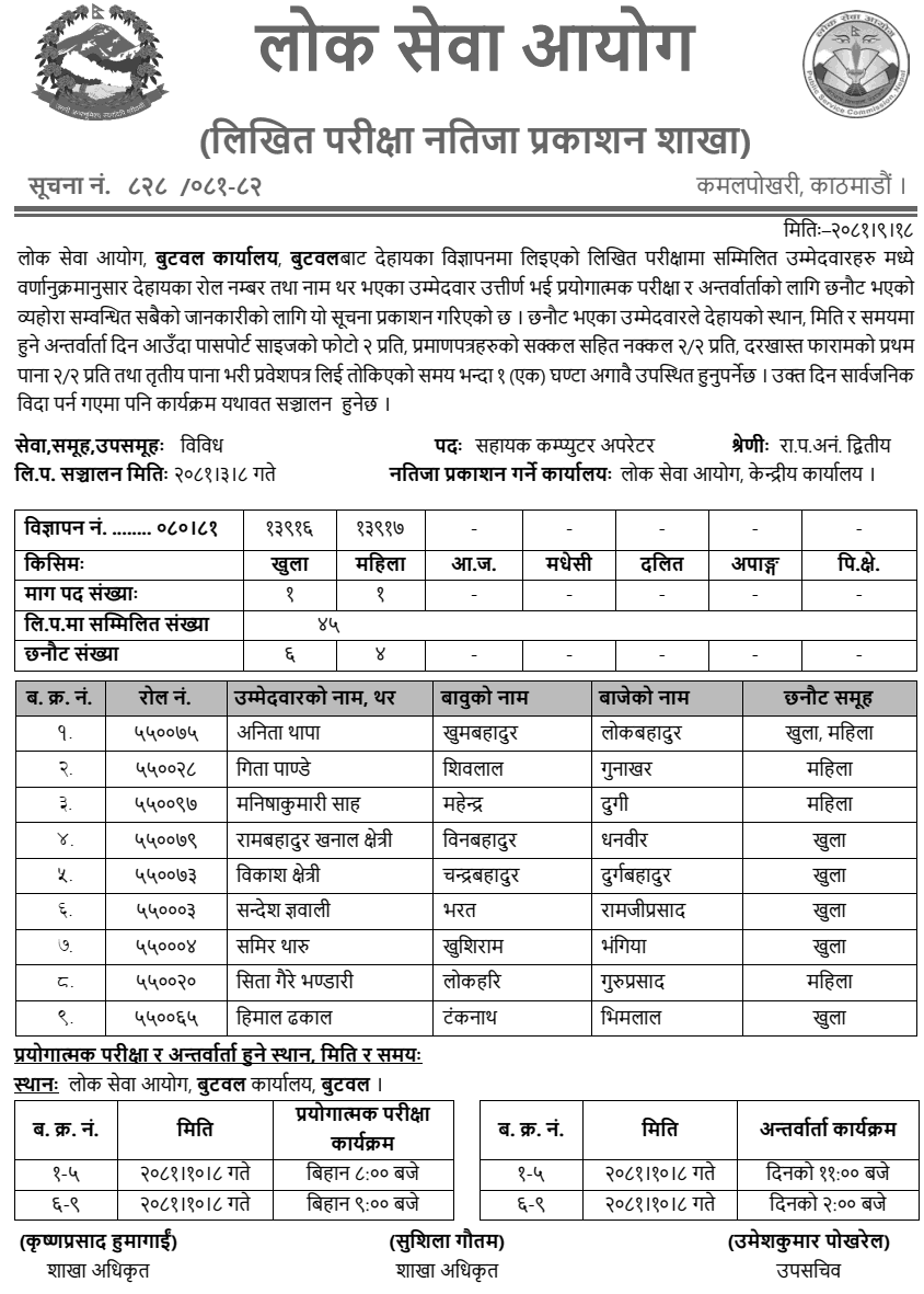 Lok Sewa Aayog Butwal Written Result of Assistant Computer Operator 