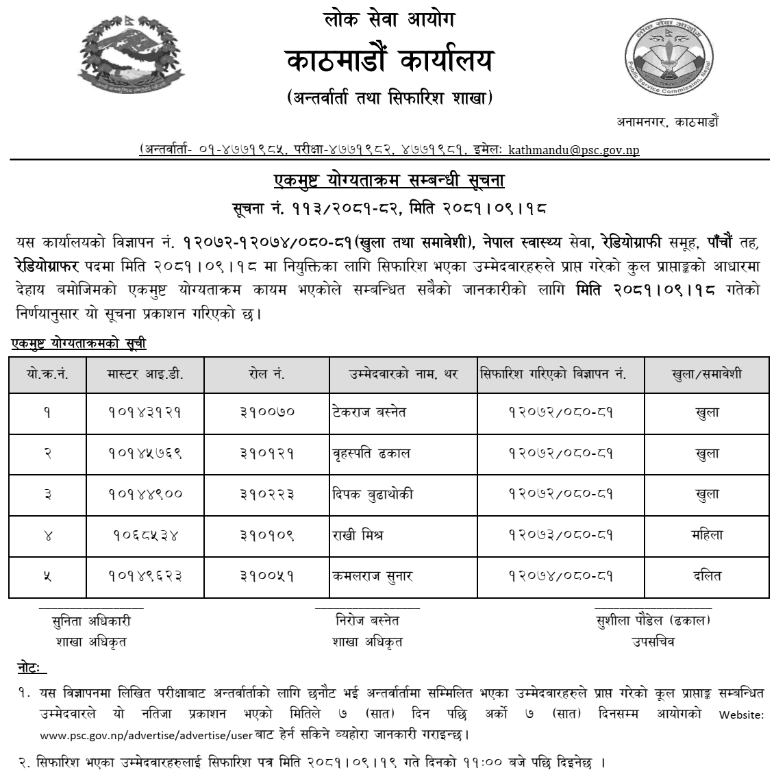 Lok Sewa Aayog Kathmandu Final Results of Radiographer 