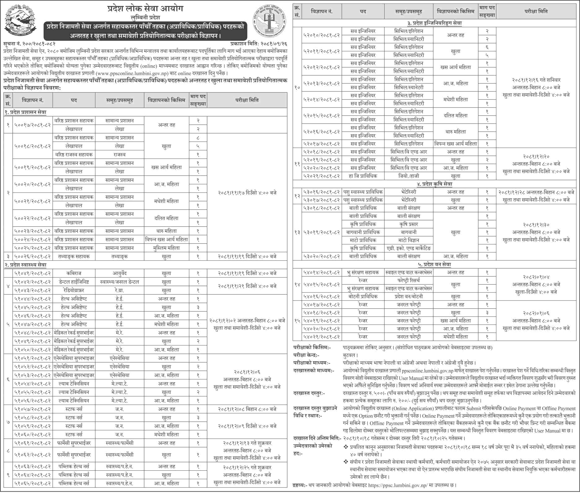 Lumbini Pradesh Lok Sewa Aayog 5th Level Assistant Vacancy 2081 