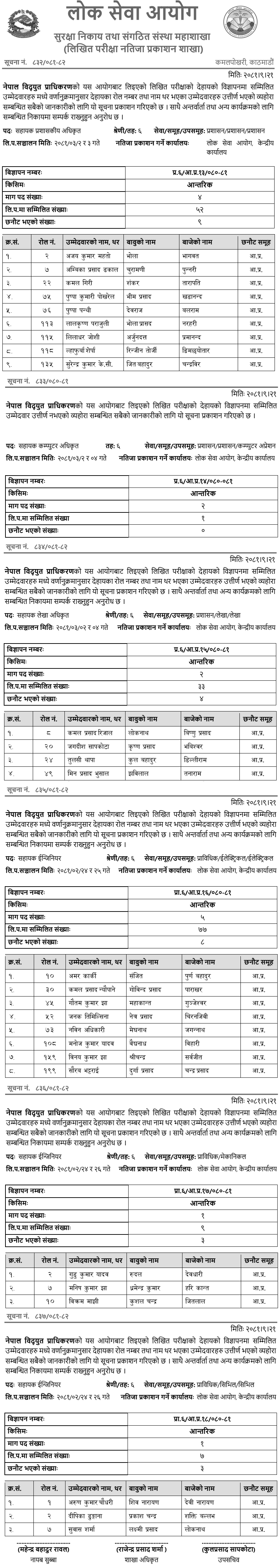 Nepal Electricity Authority (NEA) Written Results of 6th Level (Internal) 